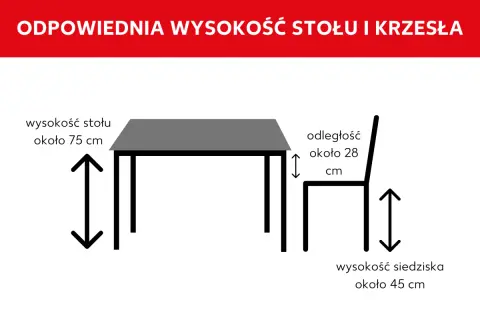 Wysokość stołu jadalnia ok. 75 cm, odległość siedziska od blatu ok. 28 cm, wysokość siedziska ok. 45 cm.