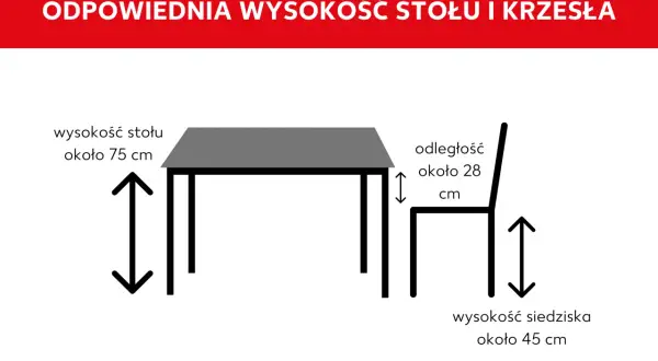 Wysokość stołu jadalnia ok. 75 cm, odległość siedziska od blatu ok. 28 cm, wysokość siedziska ok. 45 cm.